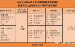 華北水利水電大學研究生招生網(wǎng)