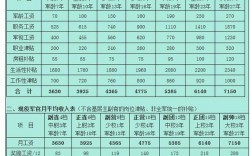 武警工資多少錢一月