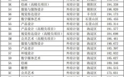北京服裝學(xué)院分?jǐn)?shù)線(張雪峰談北京服裝學(xué)院)