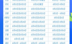 一建報名時間2024報名時間