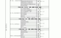中考化學(xué)多少分