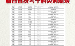 武音錄取分?jǐn)?shù)線