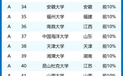 大數據專業學校排名及分數線