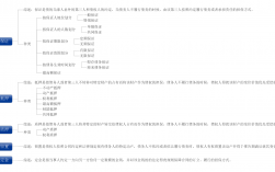 擔保費計入什么科目