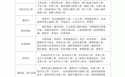 建筑工程和建筑施工中級職稱的區別(建筑施工中級職稱答辯問題)