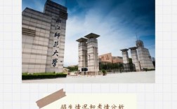 浙江師范大學郵箱