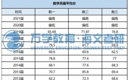 為啥工科國家線這么低(工科類考研國家線)