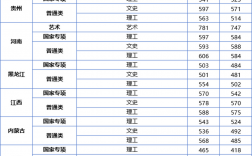 江蘇大學錄取分數線(江蘇大學算不算好一本)