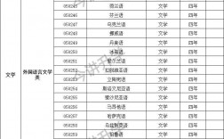 普通高等學校本科專業目錄(2023年本科專業目錄)