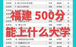 高考500分左右女生報考什么專業比較好