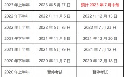 軟考成績一般過多久可以查