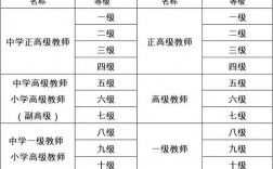 中學教師職稱等級有哪些