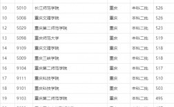 重慶二本分數線是多少