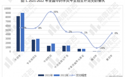 藥學類最吃香的三個專業(開藥店需要什么資格才能開)