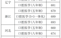 300分口腔醫學能上哪所學校(口腔醫學專業大專)