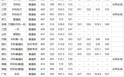 2024年武漢紡織大學(xué)分?jǐn)?shù)線