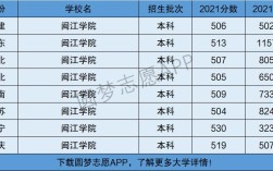 2024年閩江學院全國排名