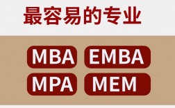 最容易的雙證在職研究生