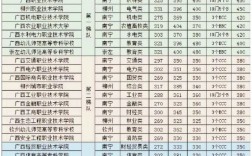大專分數線(公辦大專最低多少分能上)