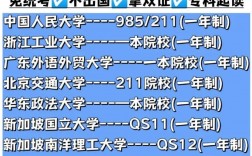 大專畢業可以直接考研究生嗎