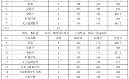 河北省歷年高考分數(shù)線