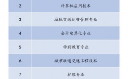 女生十大就業前景好的專業(張雪峰推薦女生學的專業)