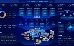 工業互聯網平臺有哪些