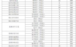 2024年江蘇第二師范學院錄取分數線