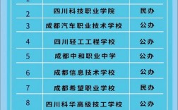 初中畢業讀哪個職業學校好(初中畢業可以讀哪些技校)