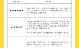 軟件工程專碩哪些學校好上岸(軟件工程碩士院校排名)