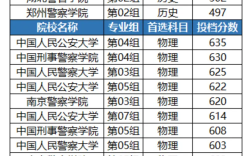 太原警校錄取分?jǐn)?shù)線