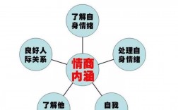 低智商的人說話特點