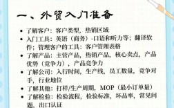 外貿是做什么的