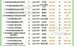 中專學校排名榜