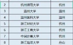 浙江可以專升本的大學有哪些