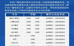 2025年國家開放中等專業(yè)學(xué)校(電大中專)最新報名官方網(wǎng)址