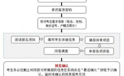 廣州市高中階段學校招生中考服務(wù)平臺（附入口+流程）