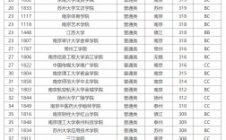 江蘇最值得上的二本大學(江蘇很牛二本大學)