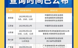 2023遼寧省考研成績公布時間(遼寧省考研分數(shù)2024查詢)