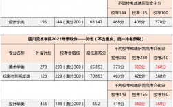 川美2023年考研校線(四川美術學院碩士研究生招生簡章)