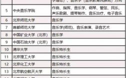 音樂生可以報考的大學(張雪峰推薦音樂類大學)