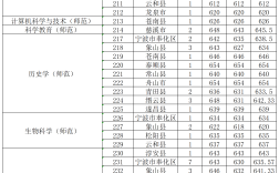 三本分?jǐn)?shù)線一般多少