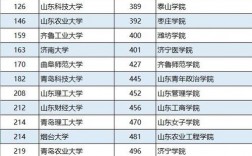 山東的二本大學(山東交通學院國際商學院)
