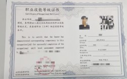 人力資源證書怎么考