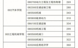 考研多少分能上長安大學(張雪峰評價長安大學)