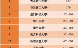 澳門科技大學排名(澳門科技大學碩士申請條件)