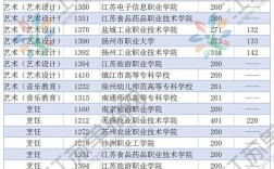 江蘇對口單招(走單招好還是走對口好)