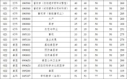 揚州大學(xué)考研通過率