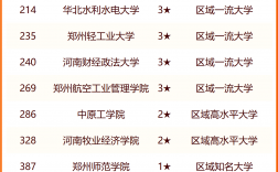 鄭州公辦大專學校排名前十如何？哪些學校值得關注？