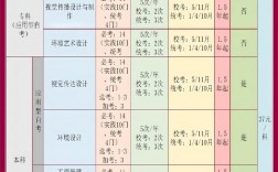 深圳自考招生院校(深圳專升本)